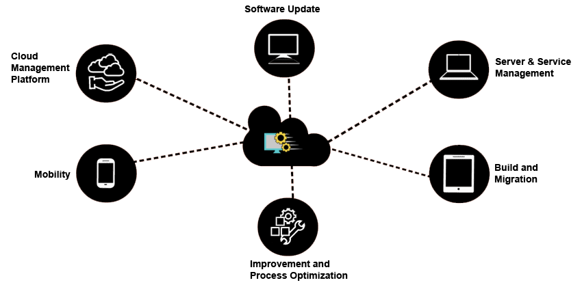 Site Image